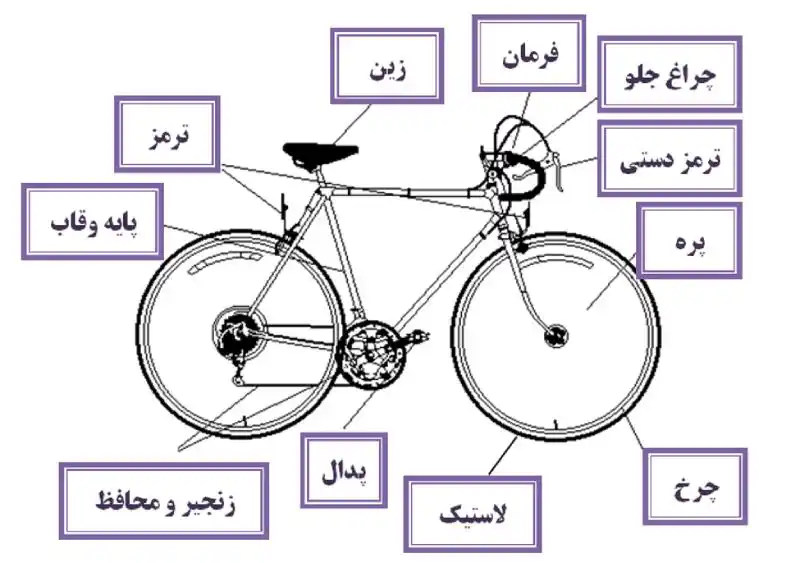 Cycling terms 